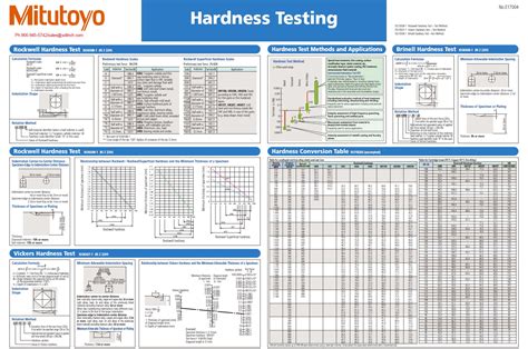 micro vickers hardness tester|vickers hardness scale chart.